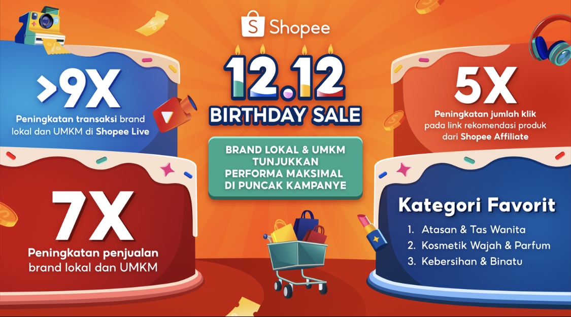 Penjualan Brand Lokal dan UMKM Melonjak di Shopee 12.12 Birthday Sale, Tembus 7 Kali Lipat!