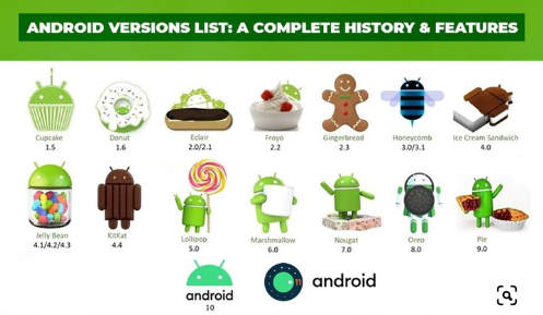 Mengenal Sejarah Android Dari Awal Hingga Versi Terbaru  Android 15