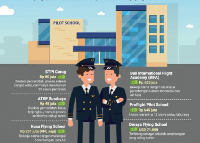 Berapa Biaya Sekolah Pilot, Lengkap Dengan Syarat Daftarnya
