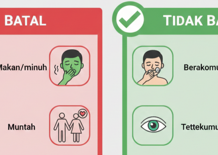 Wajib Tahu! Inilah Daftar Lengkap Pembatal Puasa Menurut Madzhab Syafi'i
