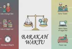 Panduan Manajemen Waktu Ala Nabi: Cara Tetap Produktif Meski Sedang Berpuasa