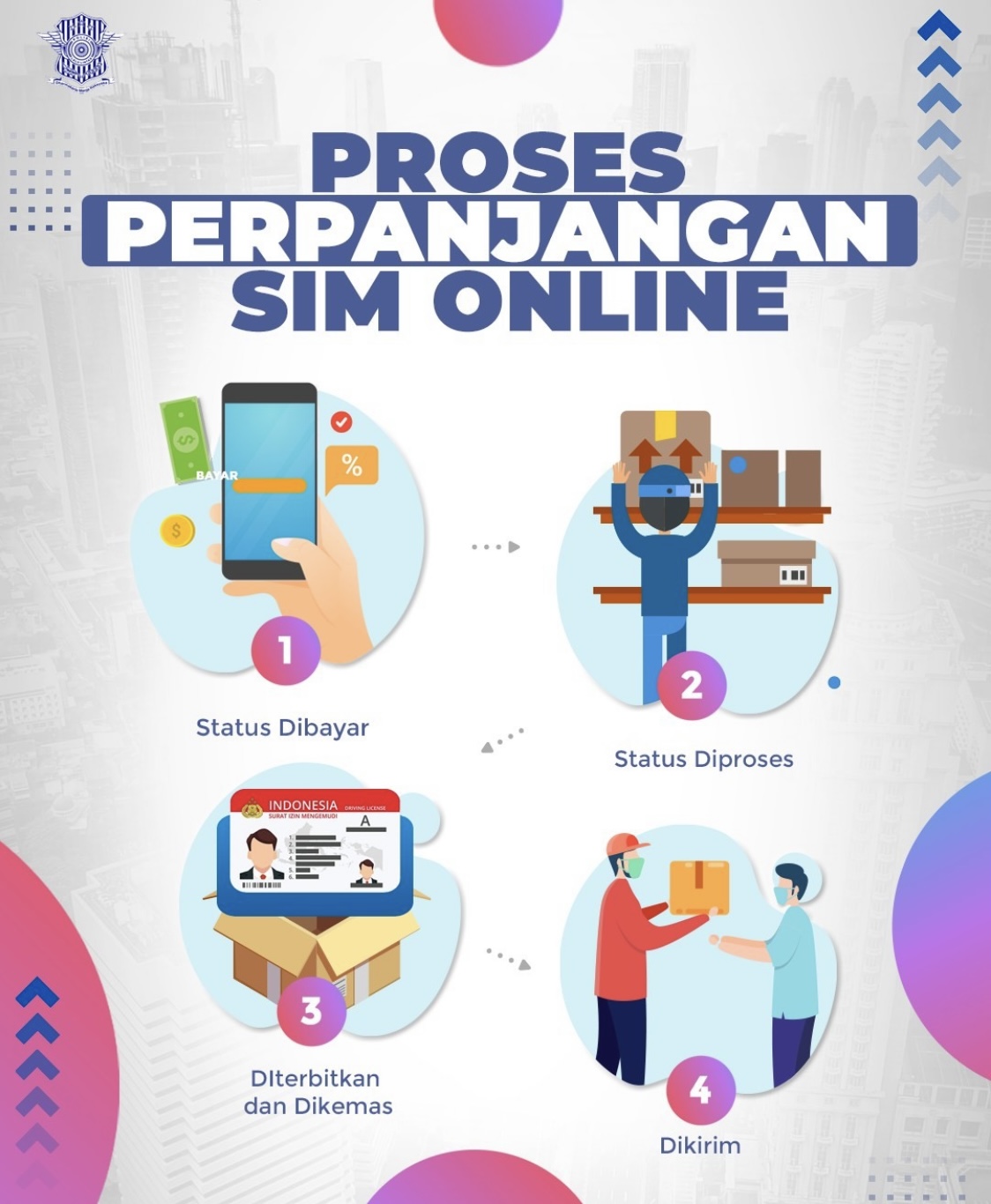 Perpanjangan SIM Online Tasikmalaya, Pakai HP Saja!