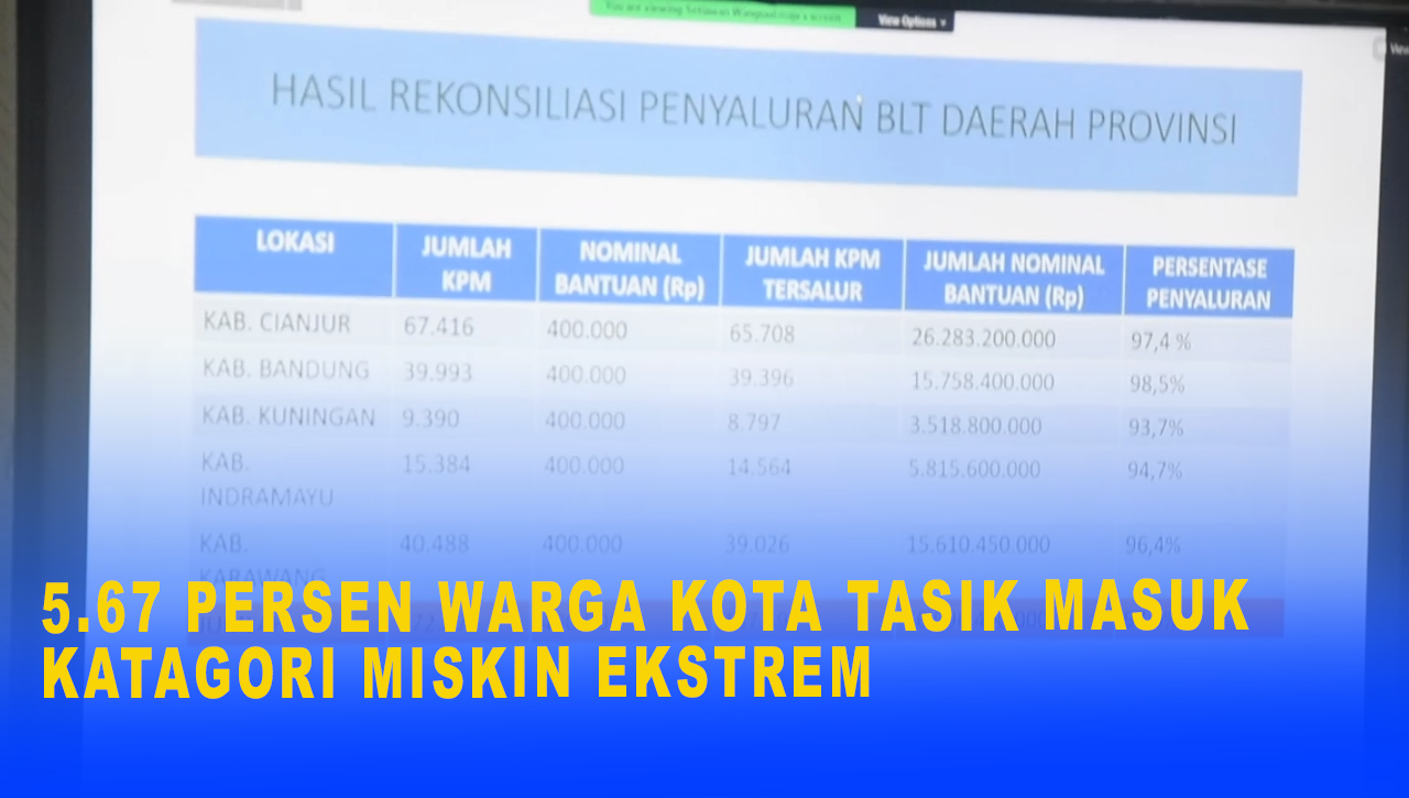 5,67 PERSEN WARGA KOTA TASIK MASUK KATAGORI MISKIN EKSTREM