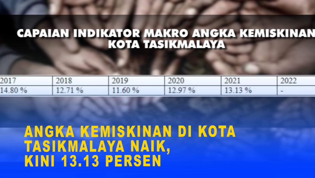 ANGKA KEMISKINAN DI KOTA TASIKMALAYA NAIK, KINI 13,13 PERSEN