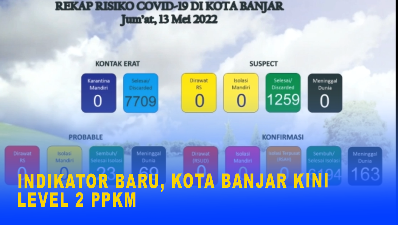 INDIKATOR BARU, KOTA BANJAR KINI LEVEL 2 PPKM