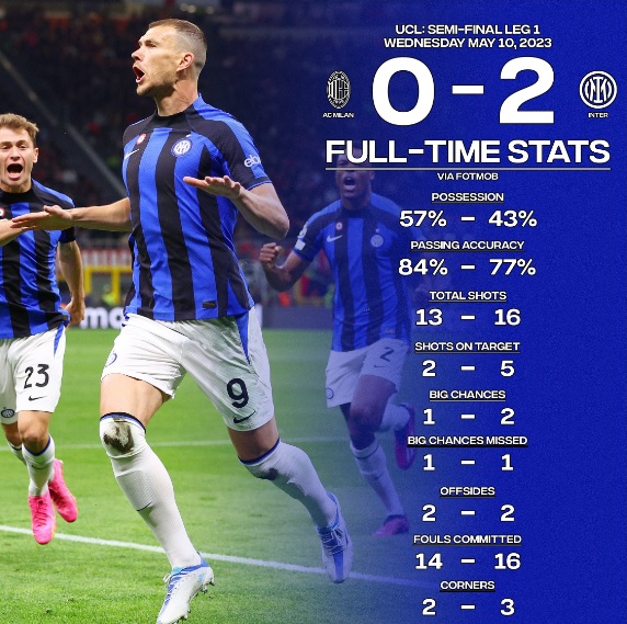 Inter Juara Liga Champions Musim Ini?