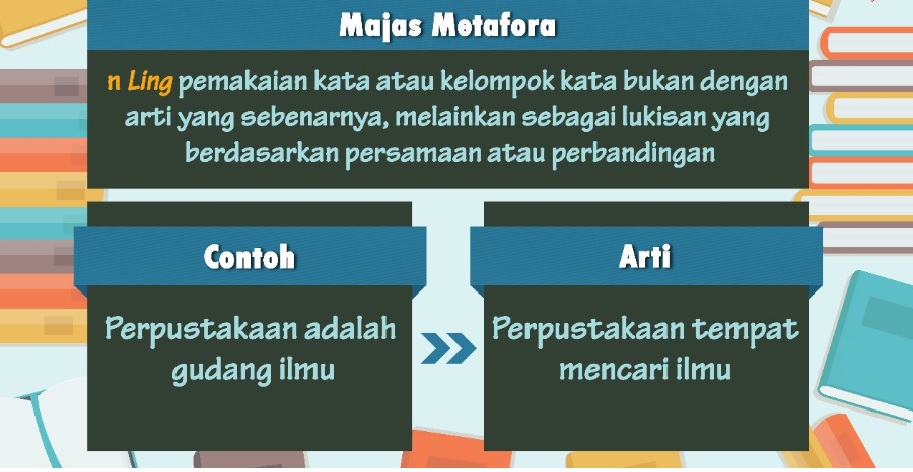 Majas Metafora, Contoh dan Ragam Penggunaannya